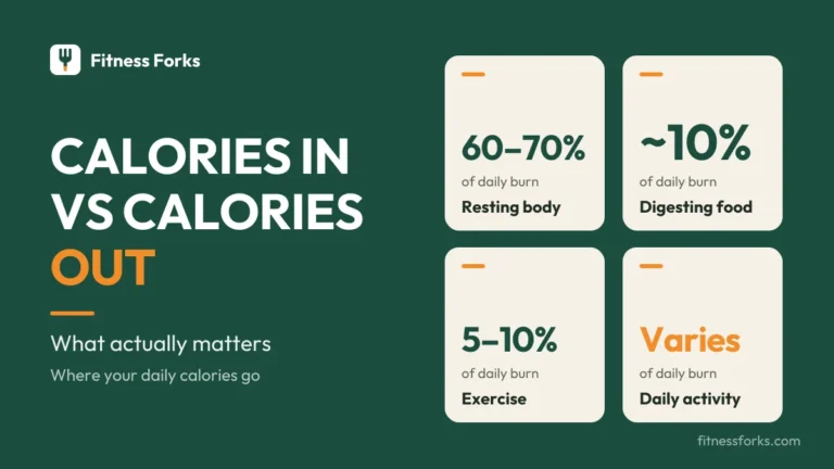 Calories In vs Calories Out: What Actually Matters