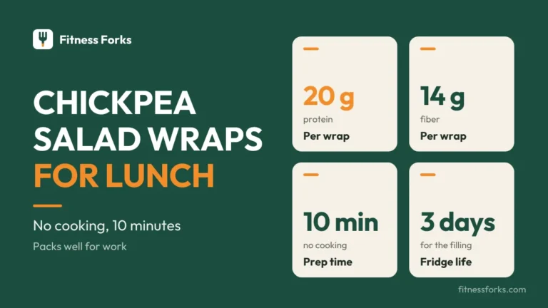 Chickpea Salad Wraps for Work Lunches
