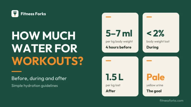 How Much Water Do You Need When You Work Out?