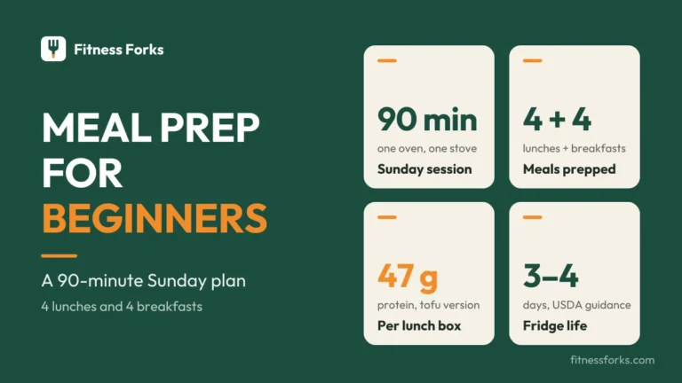Meal Prep for Beginners: A Step-by-Step Guide