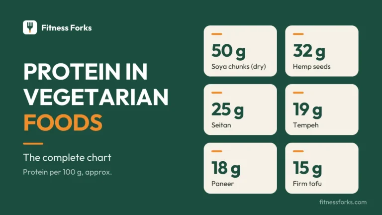 Protein in Vegetarian Foods: The Complete Chart