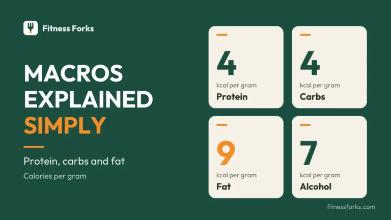 Macros Explained Simply